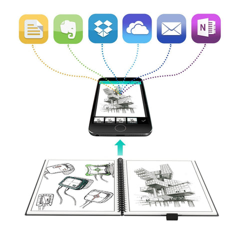 Elfinbook™ 2.0 - Smart Reusable Notebook + 1x Pilot Pen - Wolrdiscounts